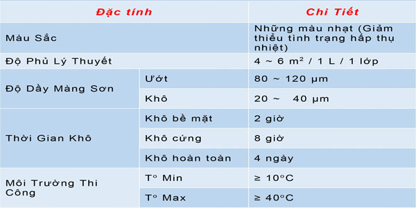 Sơn chống n&oacute;ng c&aacute;ch nhiệt KLC-W