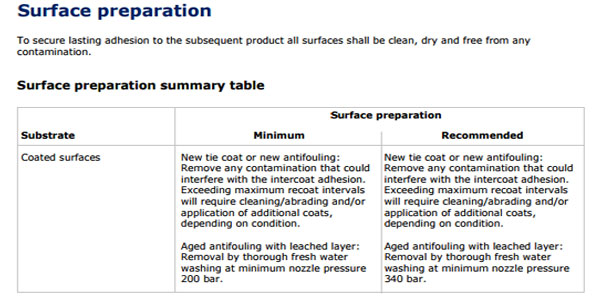 Jotun SeaForce 90 Anti-fouling-3