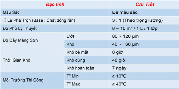 Sơn phủ gốc nước epoxy KLC-W